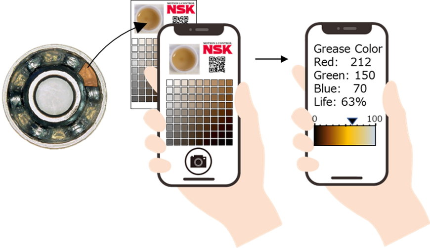 NSK sviluppa una tecnologia per diagnosticare il degrado del grasso lubrificante direttamente sugli impianti